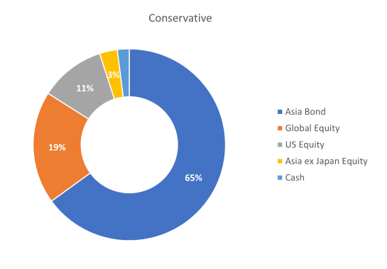 MARKET DEVELOPMENTS
