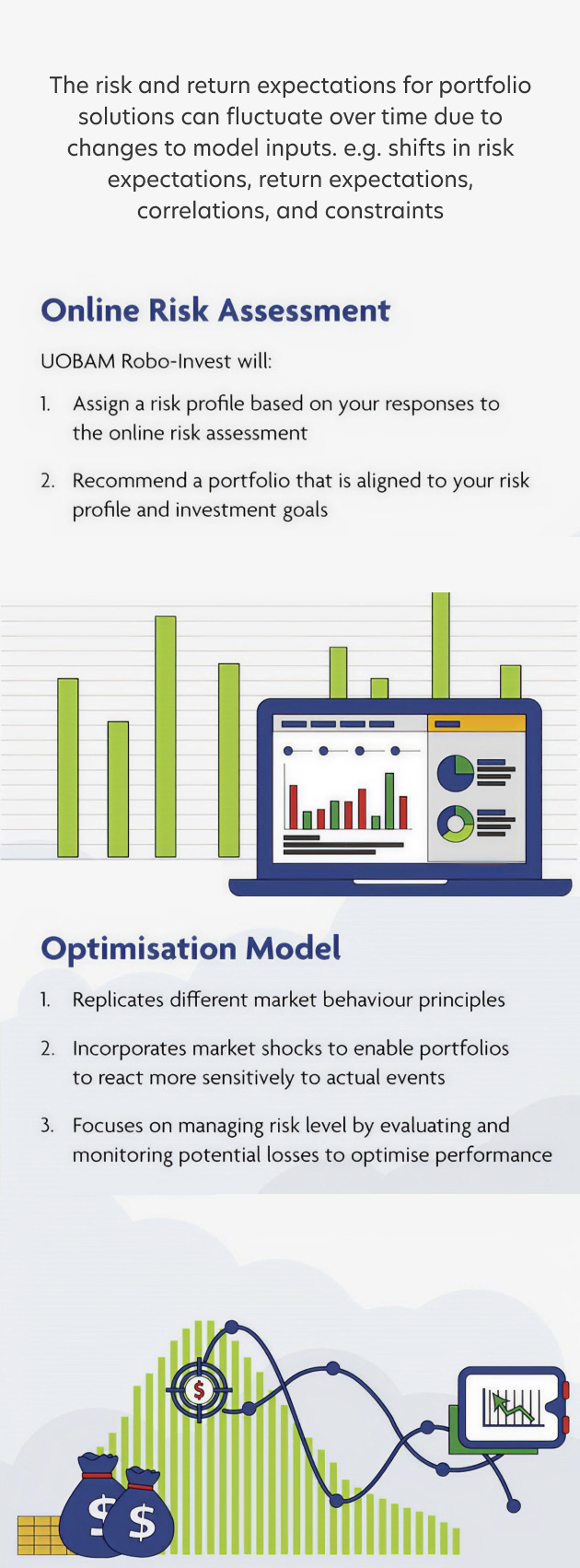 Optimised for maximum returns