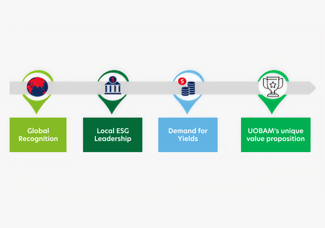 Institutional Solutions