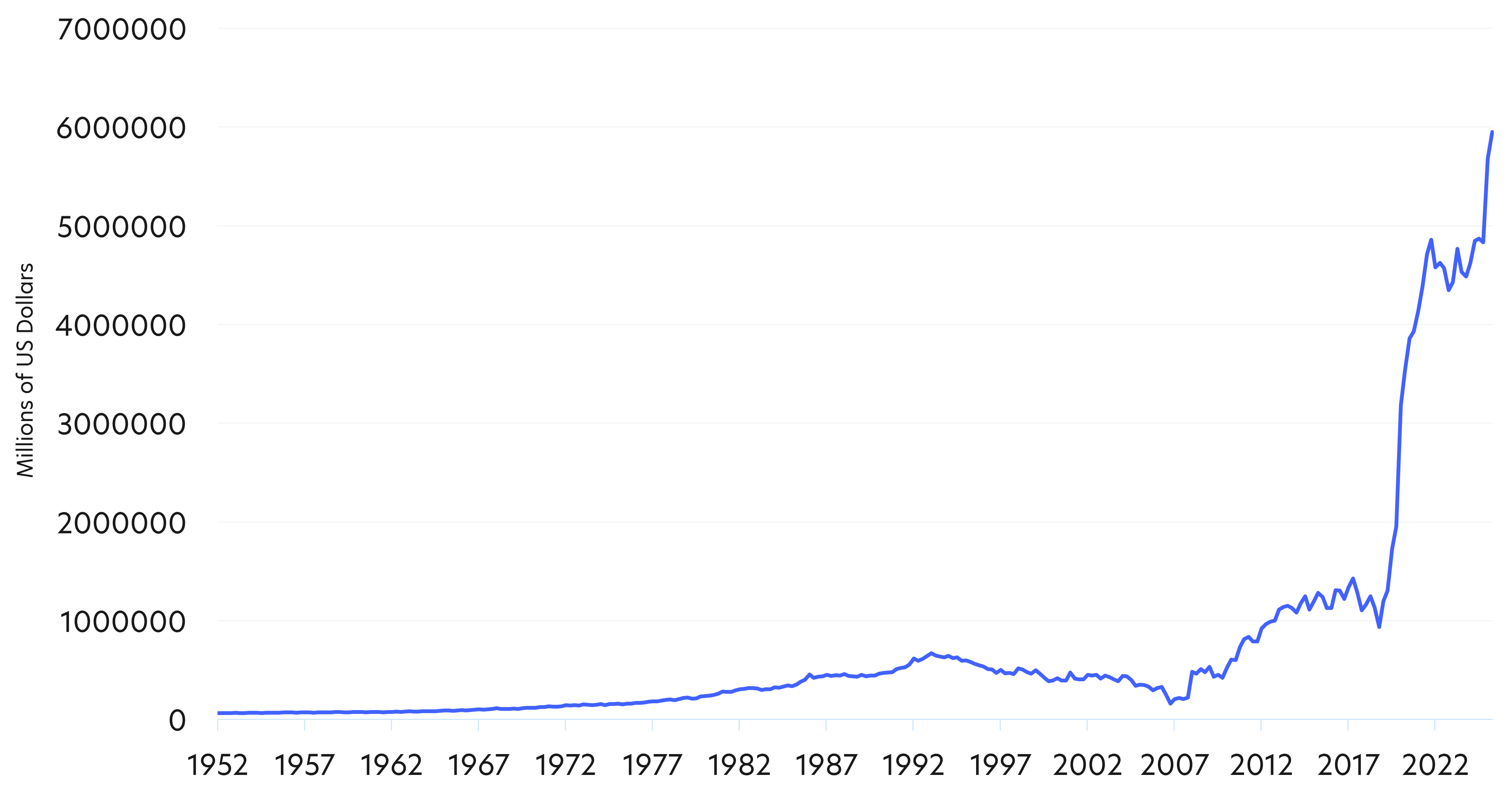 Fig 1: Checkable deposits and currency of US households and nonprofit organisations