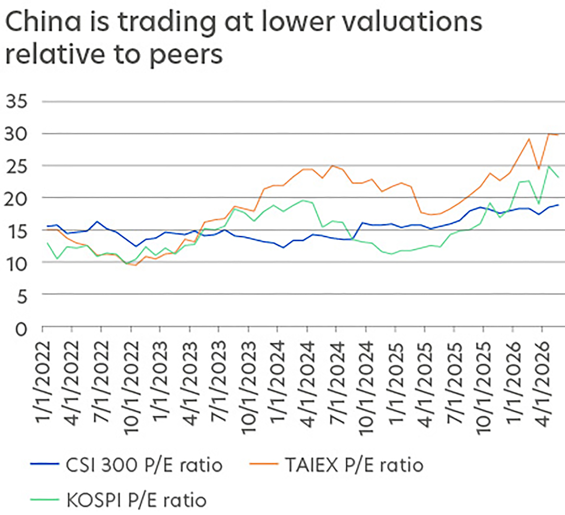 Turning point in China equities