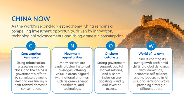 China Now