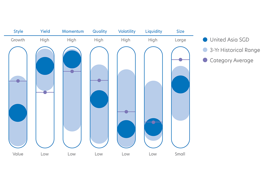 Flexibility to adjust according to market conditions