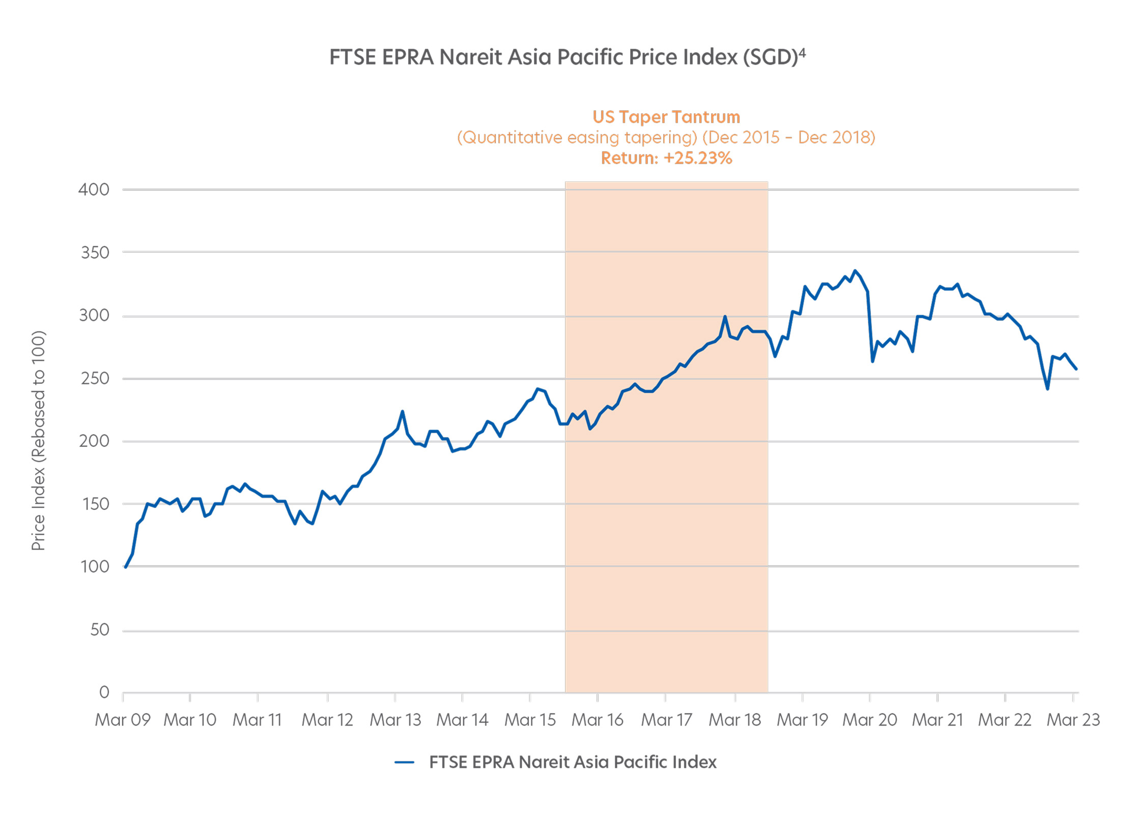 Benefits in an inflationary environment