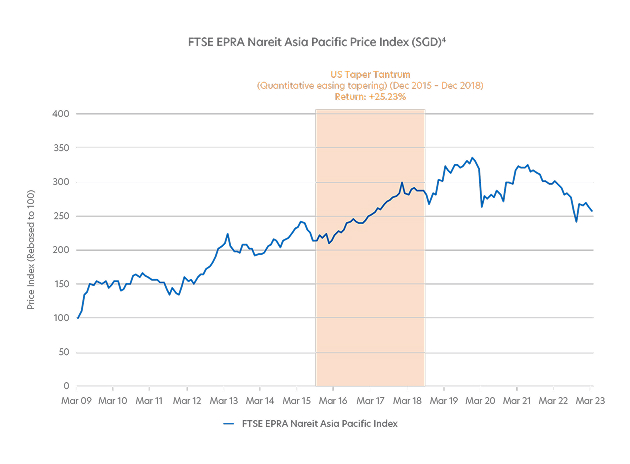 Benefits in an inflationary environment