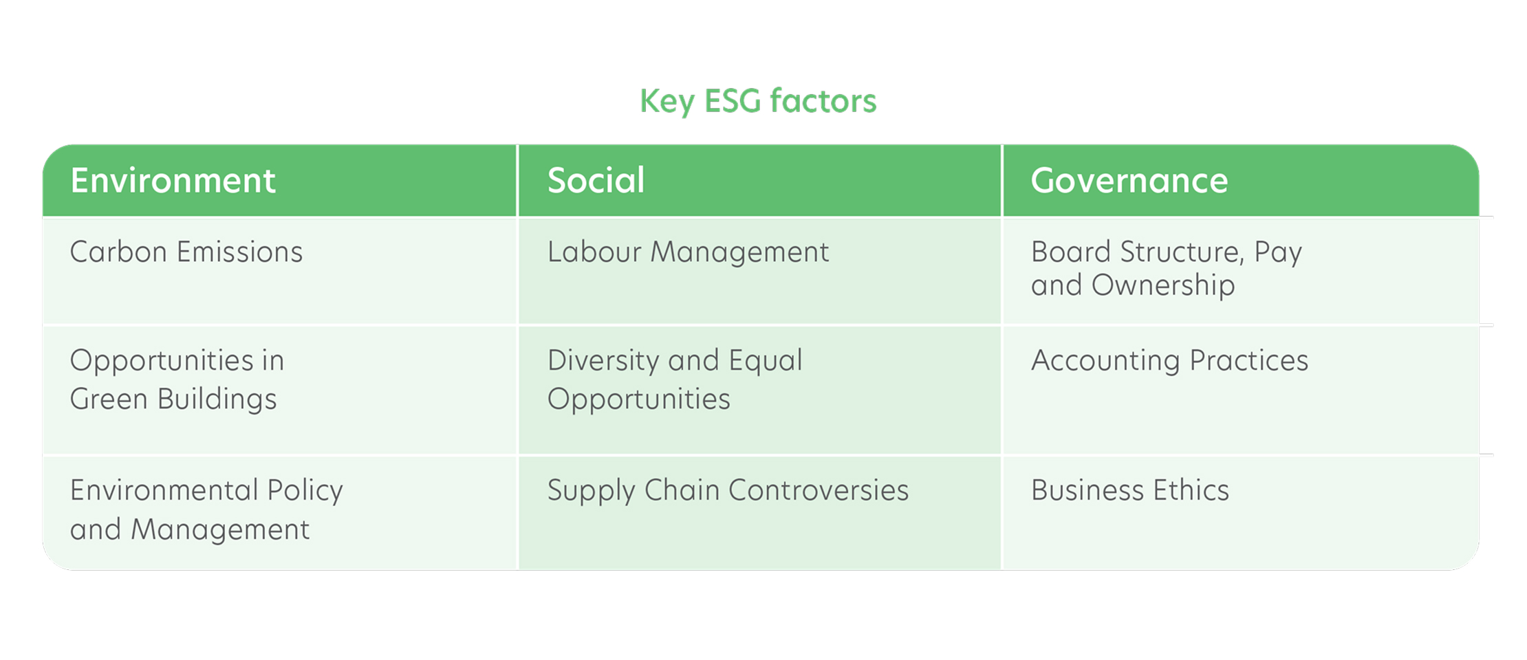 Environmental, Social and Governance (ESG) enhanced