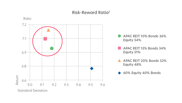 Risk-Reward Ratio