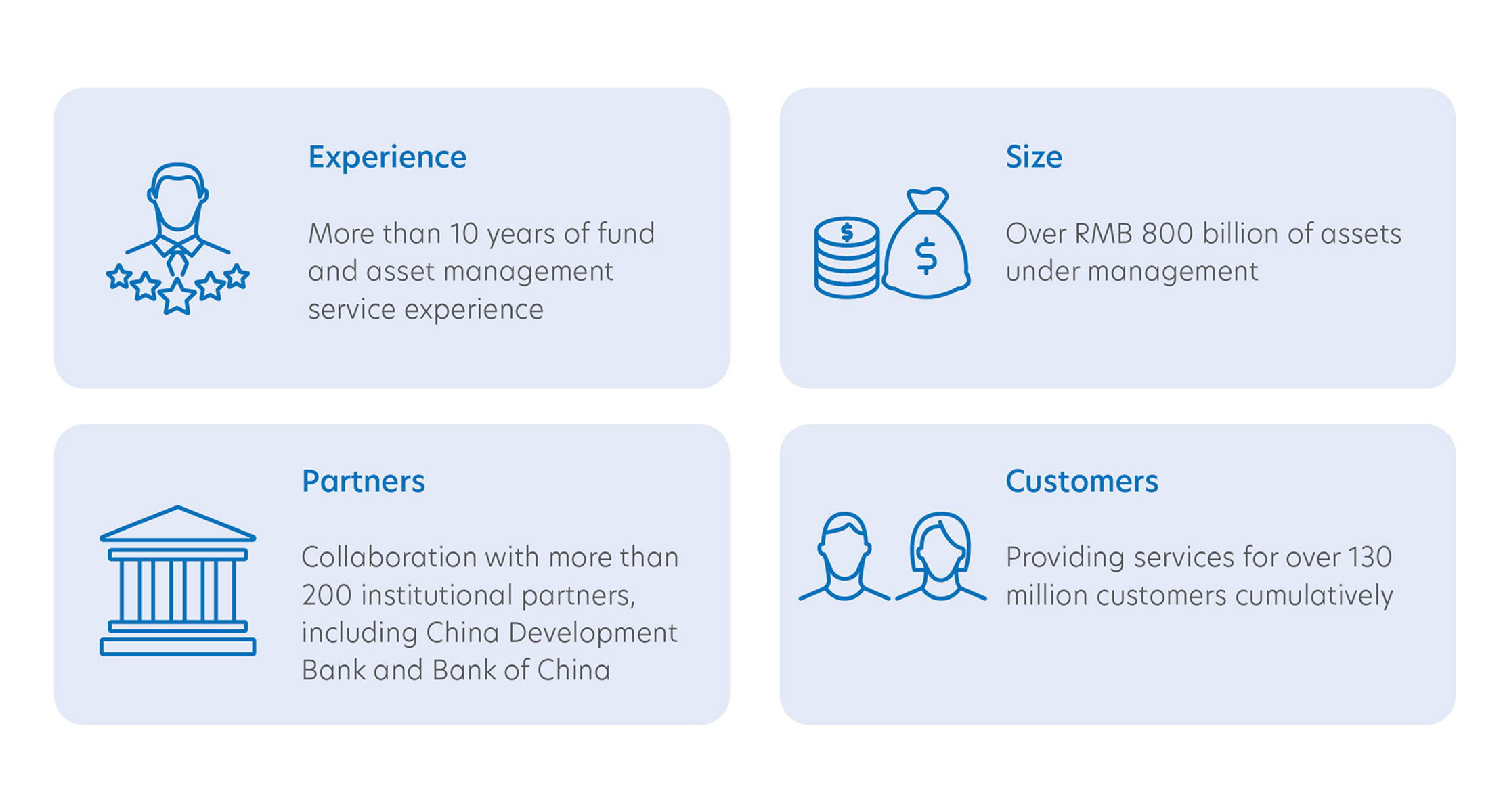 About Ping An Fund Management Company Limited (