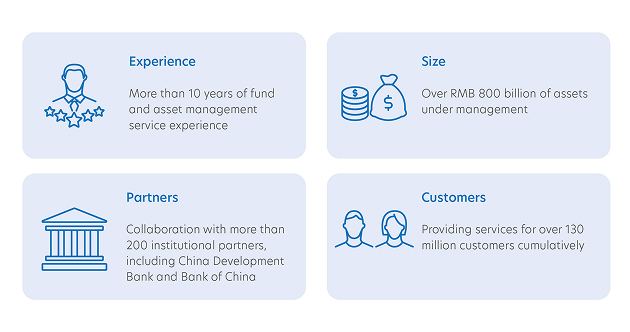 About Ping An Fund Management Company Limited (
