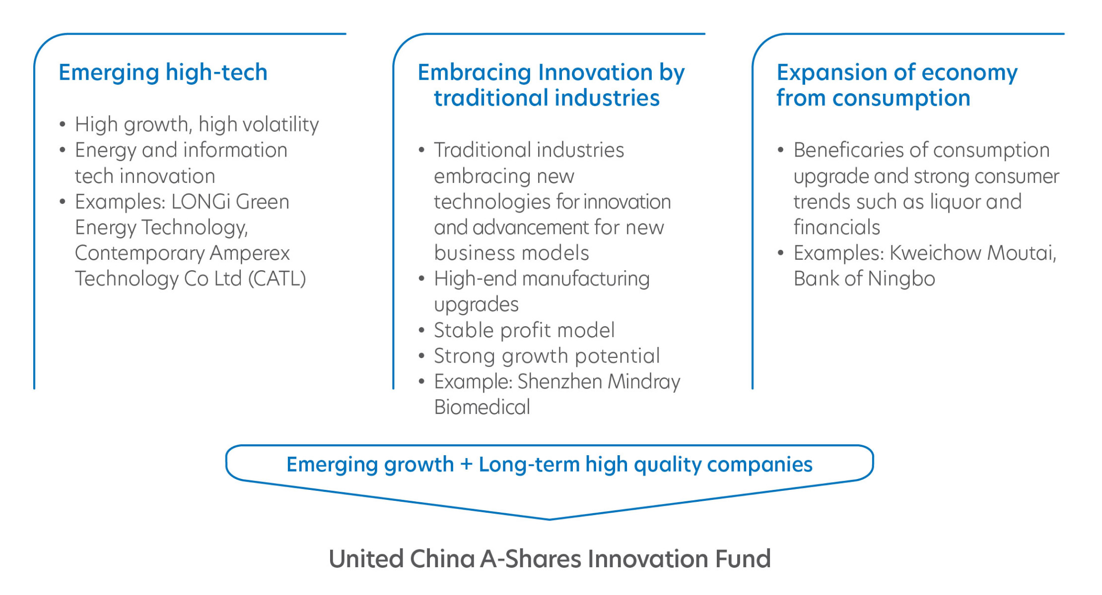 Capture China's emerging opportunities with the United China A-Shares Innovation Fund