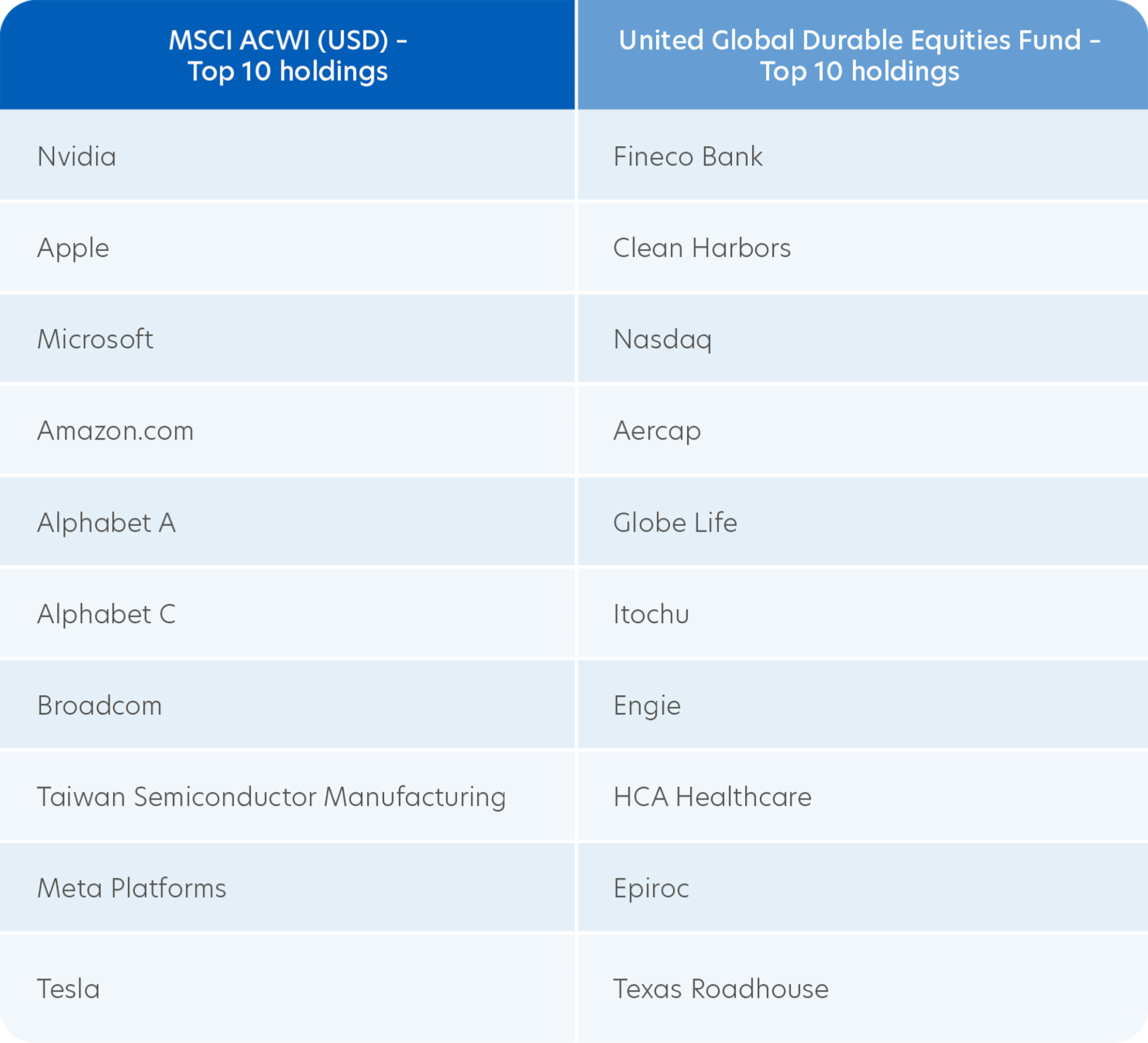Meaningful diversification