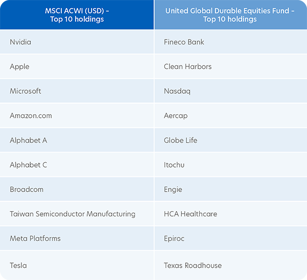 Meaningful diversification