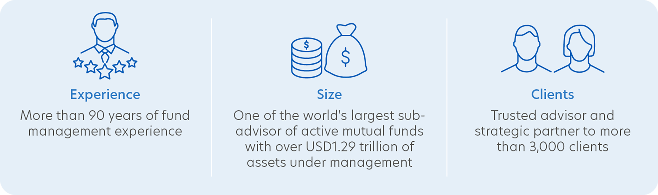 About Wellington Management, sub-manager of the Fund