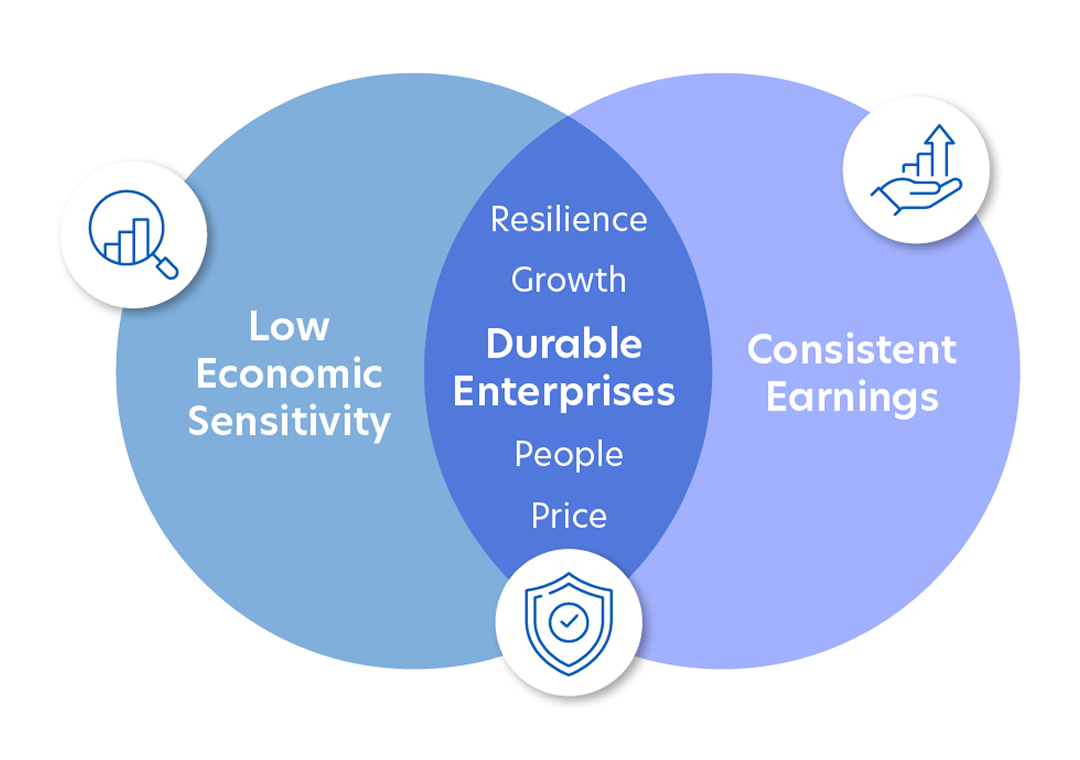 About durable companies