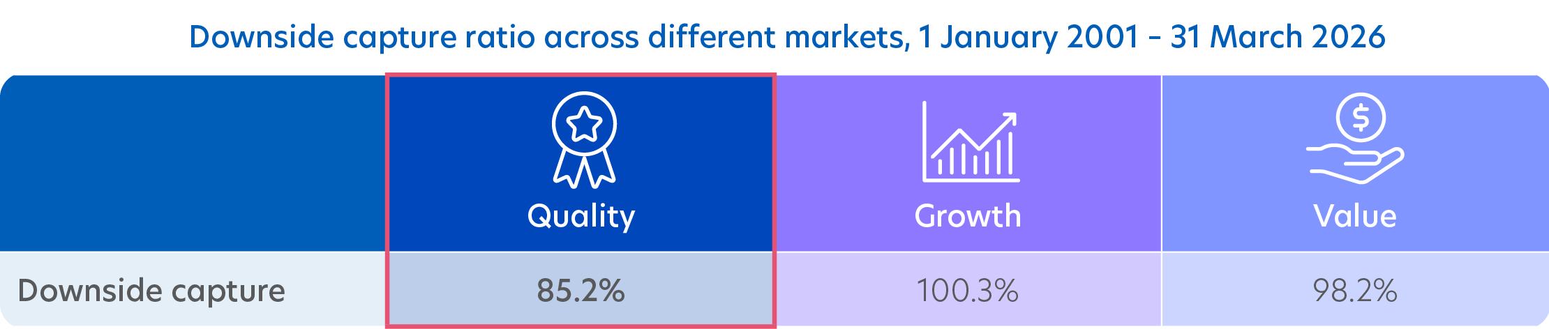 Quality stocks are more resilient
