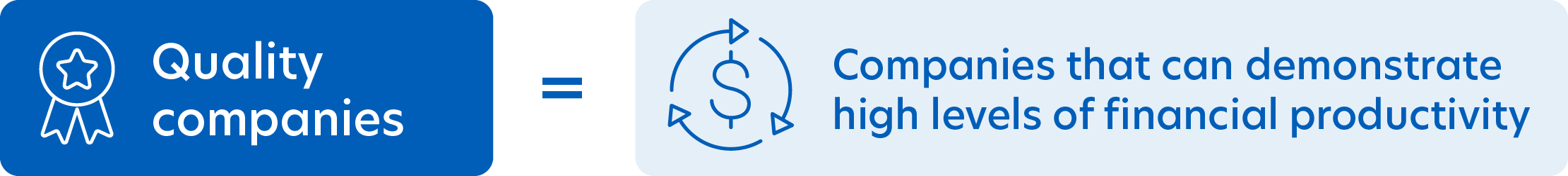 What is quality investing?
