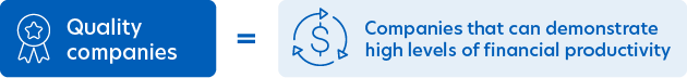 What is quality investing?