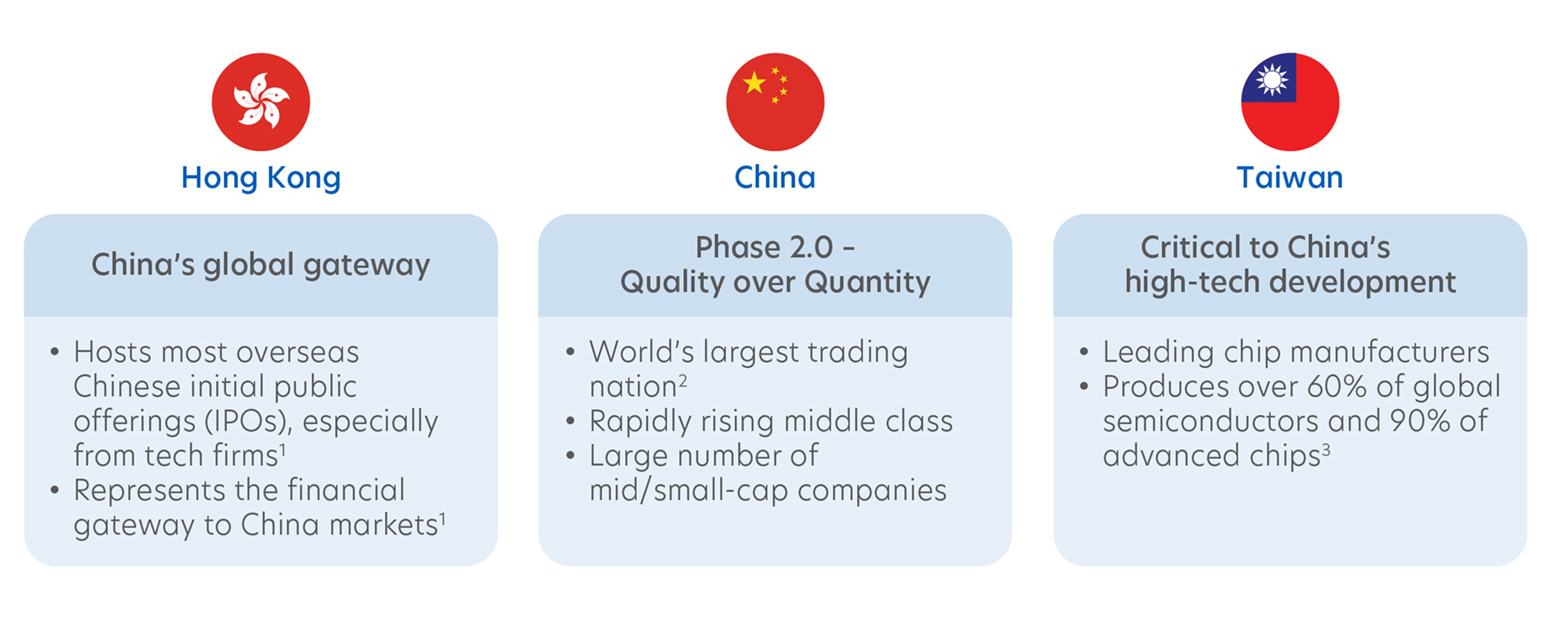 Leverage Greater China's regional interdependency