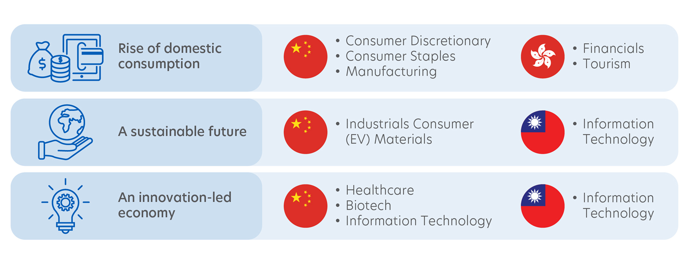 Potential sectors benefitting