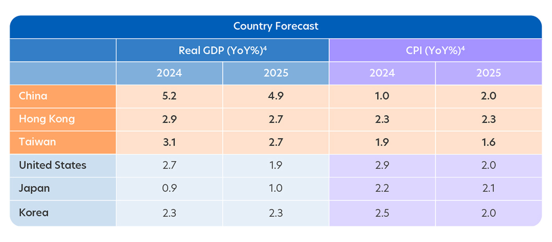 Ride the next wave of Greater China's growth