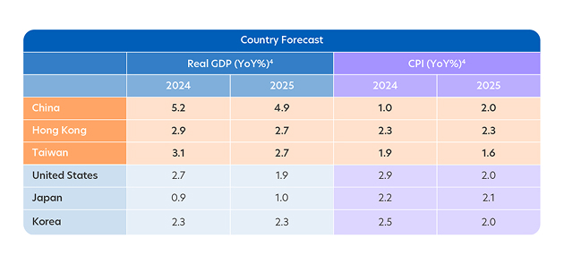 Ride the next wave of Greater China's growth