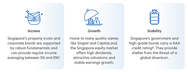 Income, Growth, Stability