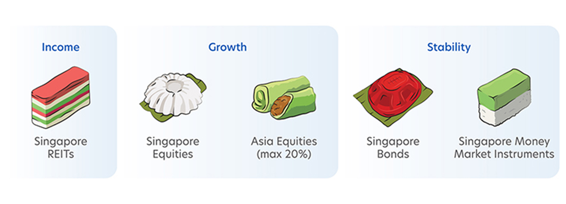 Income, Growth, Stability