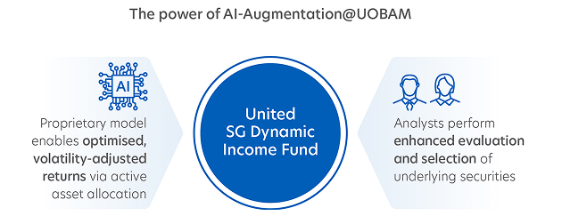 The power of AI-Augmentation@UOBAM