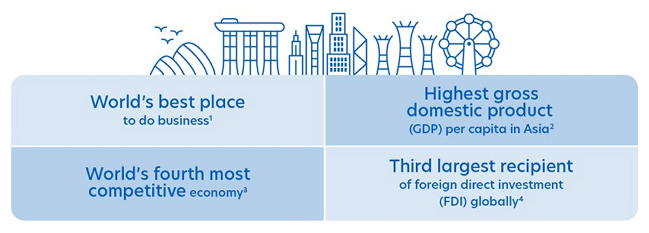 Singapore: Asia's economic powerhouse
