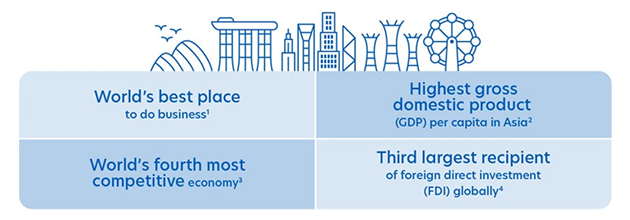Singapore: Asia's economic powerhouse