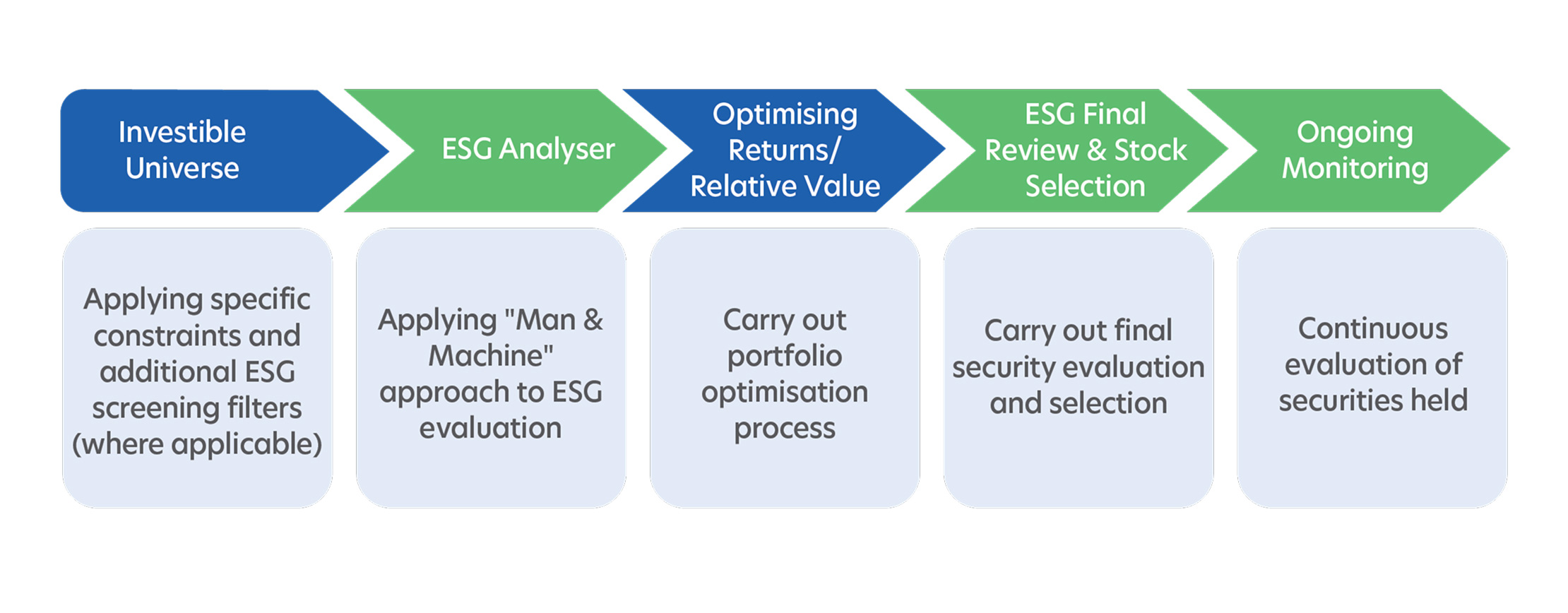 ESG enhanced