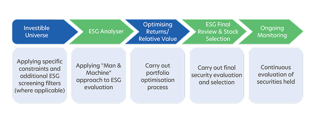 ESG enhanced