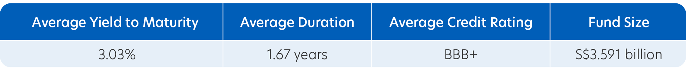 Fund Characteristic