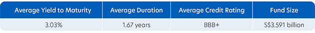 Fund Characteristic