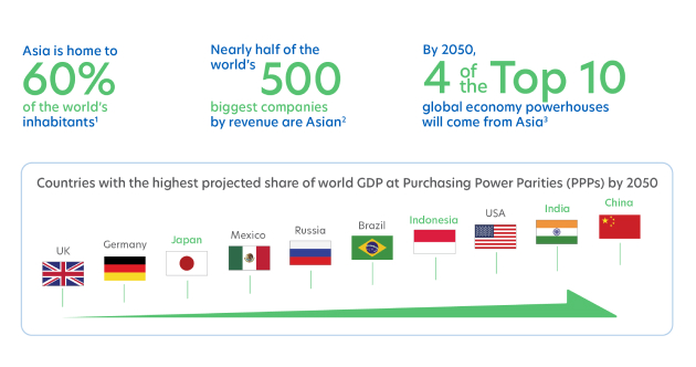 Countries with the highest projected share of world GDP at Purchasing Power Parities (PPPs) by 2050