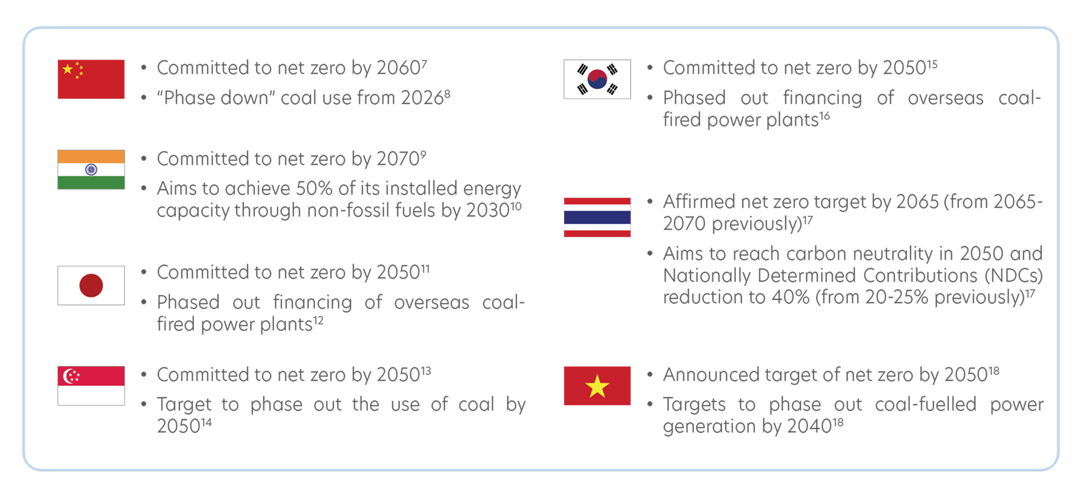 Greater commitments, more policy developments, more sustainable investment opportunities