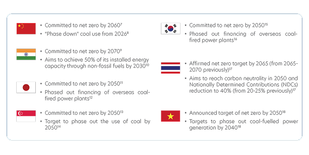 Greater commitments, more policy developments, more sustainable investment opportunities