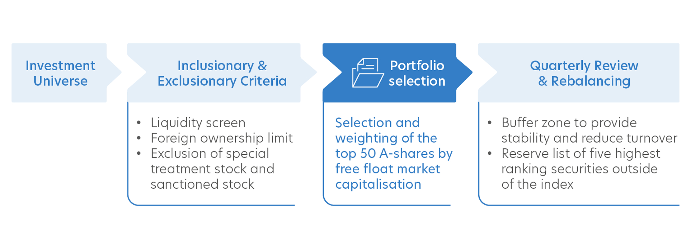 Index Methodology