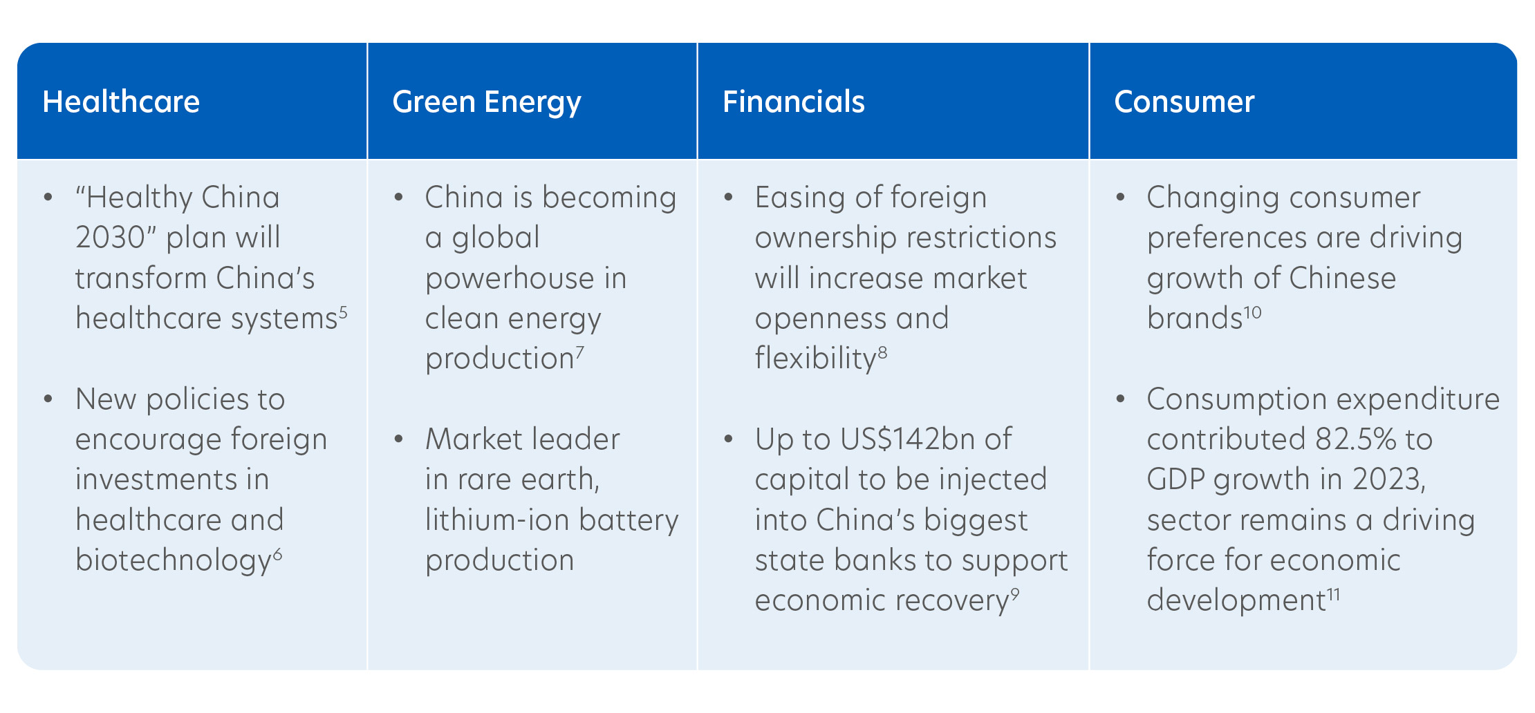 Structural growth themes shaping China’s future