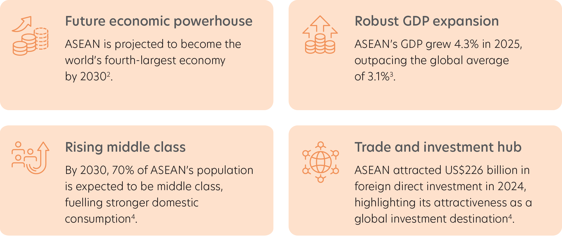 ASEAN is one of the world's fastest-growing regions