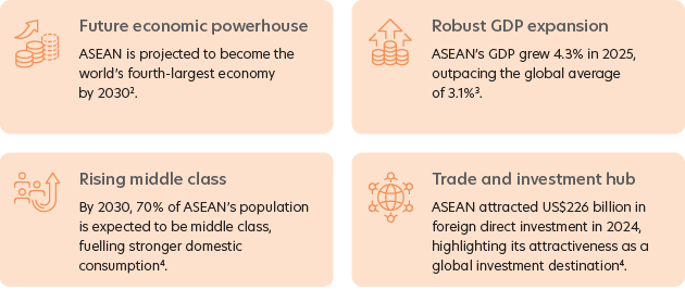 ASEAN is one of the world's fastest-growing regions