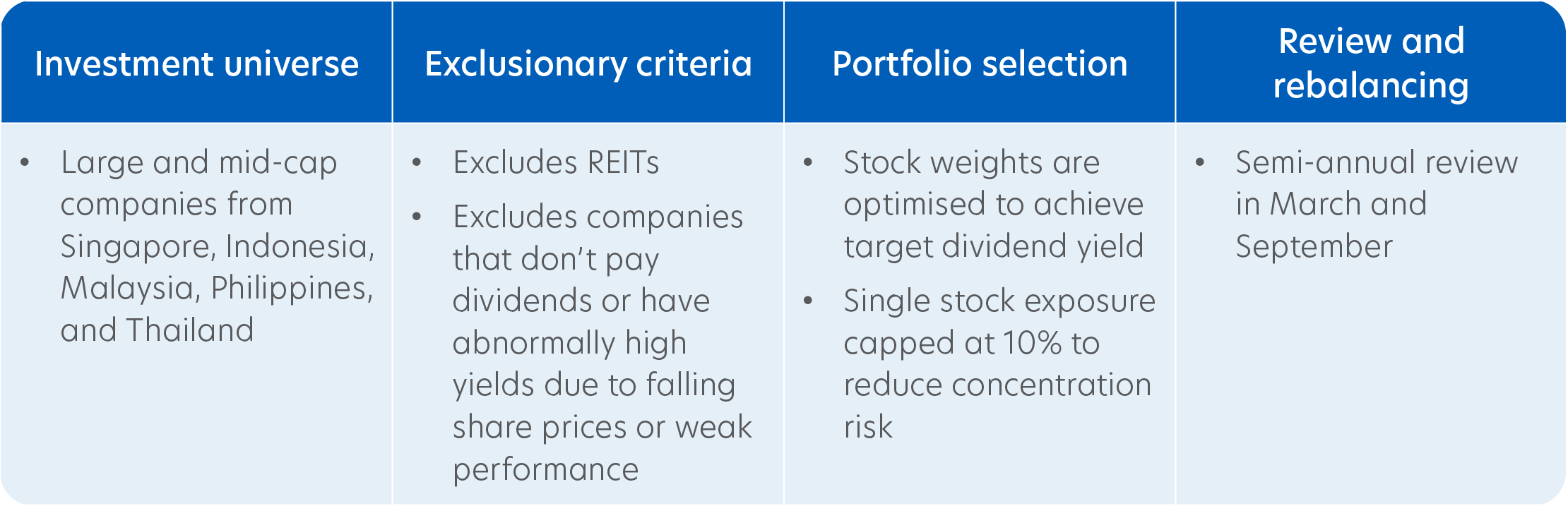 Index methodology