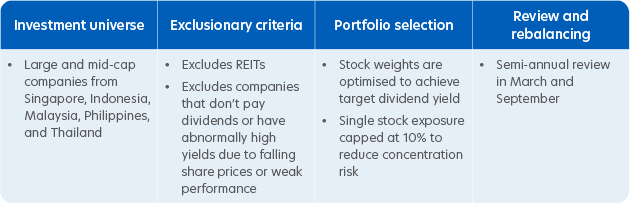 Index methodology