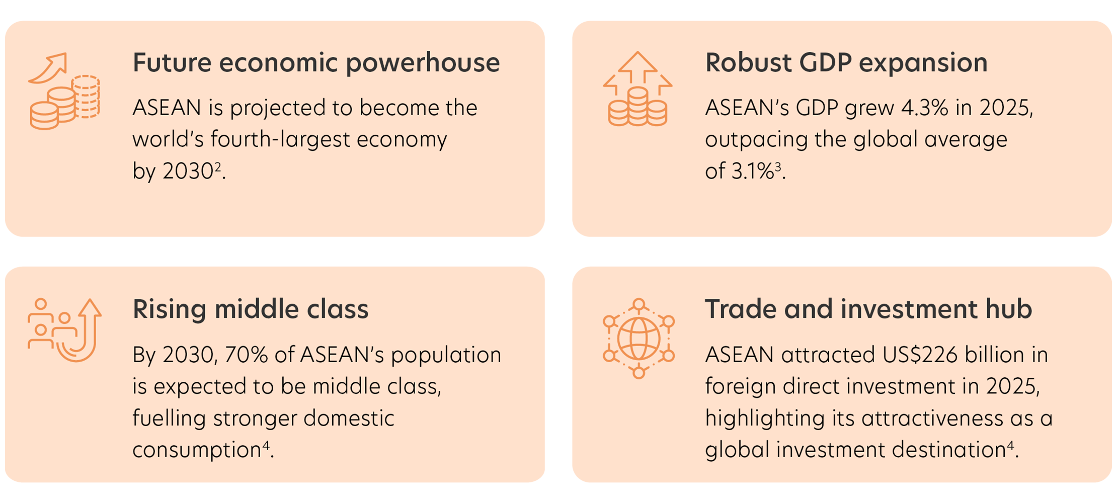 ASEAN is one of the world's fastest-growing regions