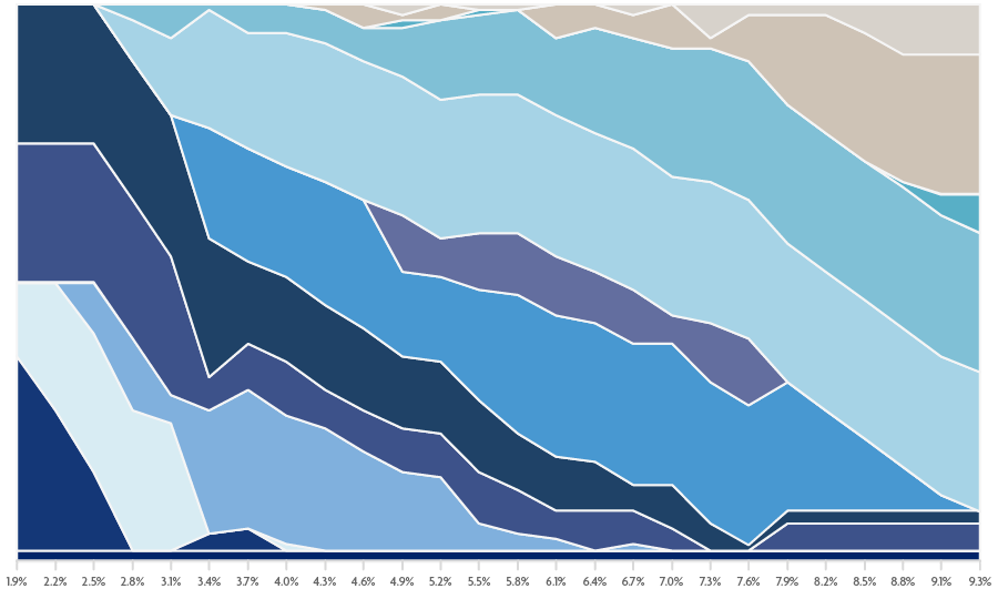 Corporate Chart