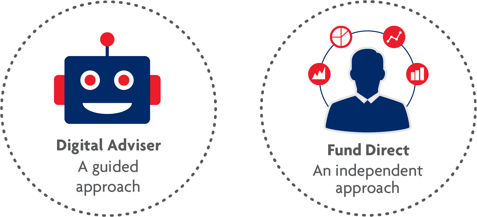 What type of investor key visual