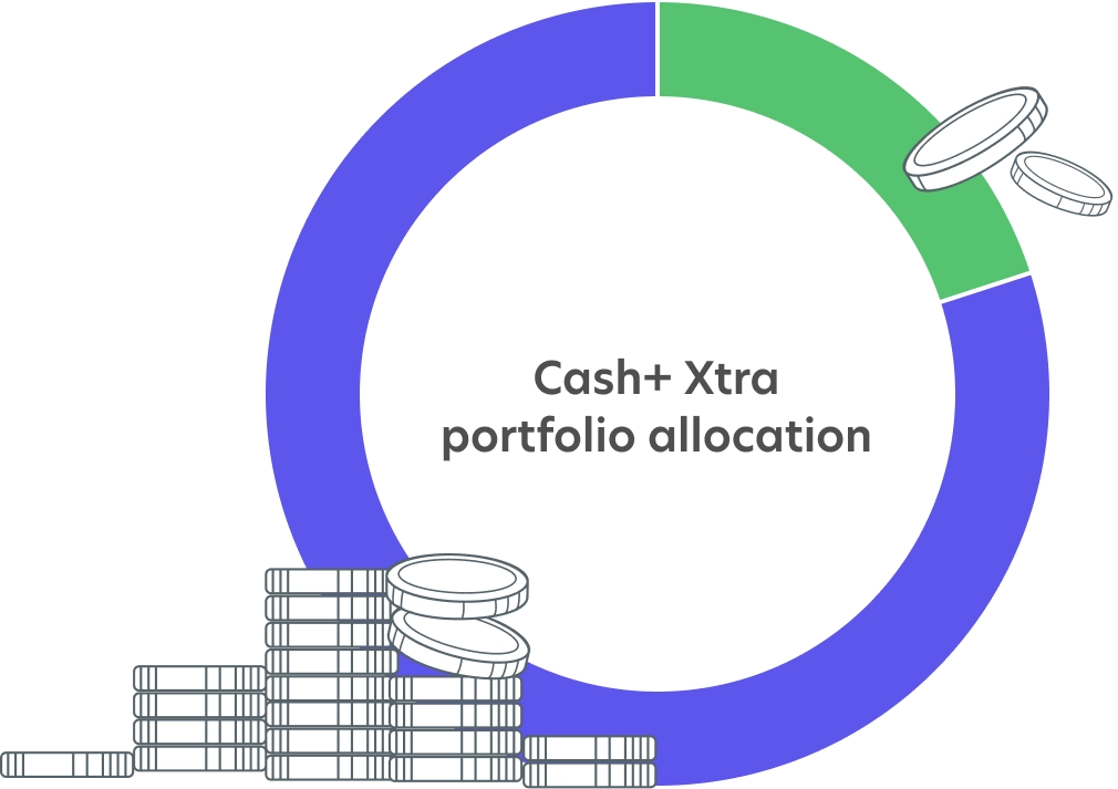 Cash+ Xtra Portfolio Allocation
