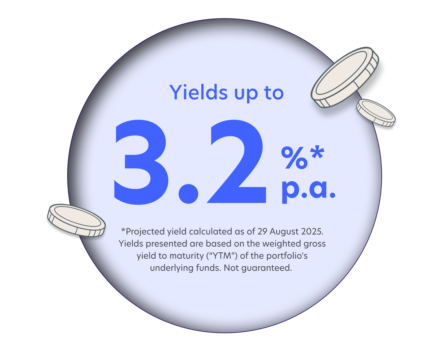Cash+ Xtra 3.2% projected returns