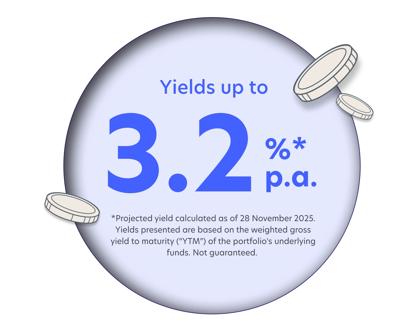 Cash+ Xtra 3.2% projected returns