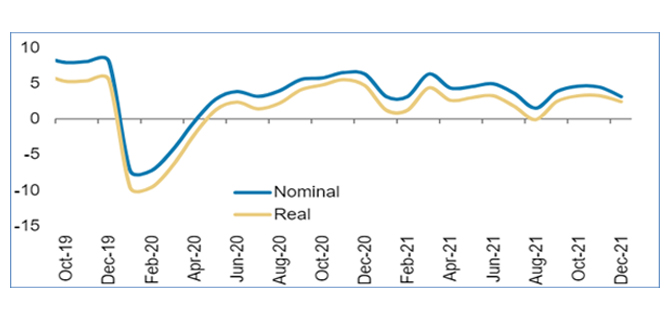 Retail Sales Growth, 2Y CAGR